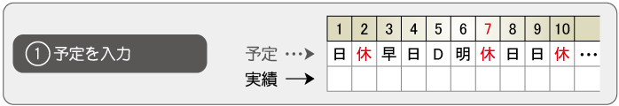 ①予定を入力