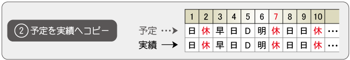 ②予定を実績へコピー