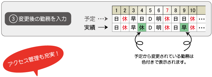 ③変更後の勤務を入力